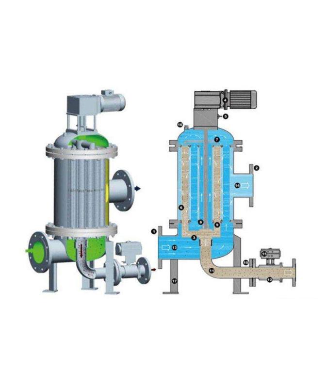 Automatic Backwash Filter